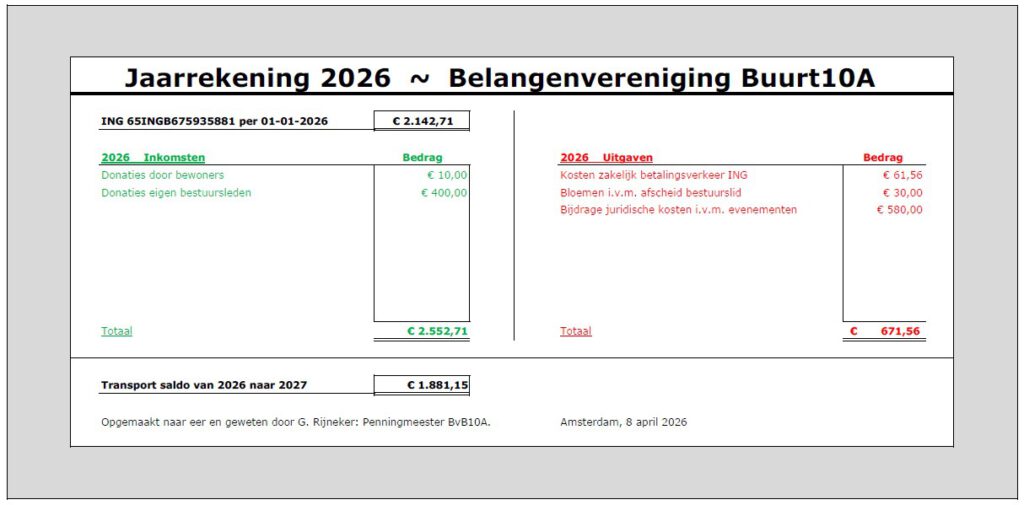 Financieel overzicht BvB10a